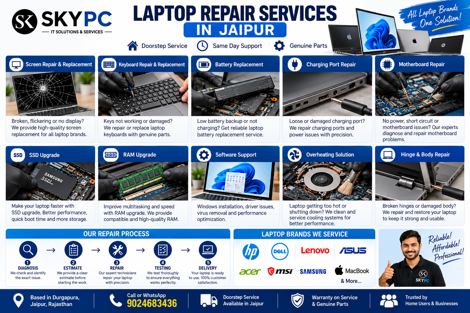 Laptop-Repair-In-Jaipur