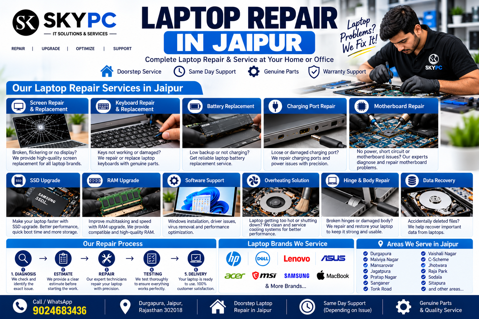 Laptop repair services in Jaipur including screen, keyboard, battery, motherboard, SSD and RAM repair